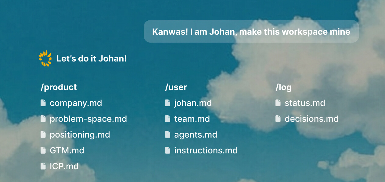 Workspace context illustration with product, user, and log files